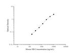Mouse Hemoglobin ELISA Kit