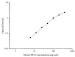 Mouse PF4 ELISA Kit