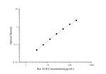 Rat Albumin ELISA Kit