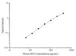 Mouse HO-1 ELISA Kit