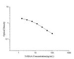 5-HIAA Competitive ELISA Kit