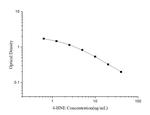 4-HNE Competitive ELISA Kit