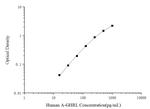 Human A-GHRL ELISA Kit