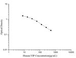 Human VIP Competitive ELISA Kit