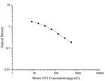 Mouse Somatostatin Competitive ELISA Kit