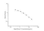 Mouse Testosterone Rapid ELISA Kit
