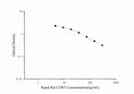 Rat Corticosterone Rapid ELISA Kit