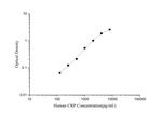 Human CRP Rapid ELISA Kit