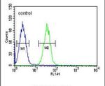 EFHC2 Antibody in Flow Cytometry (Flow)