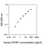 Human CFHR1 ELISA Kit