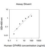 Human CFHR5 ELISA Kit