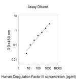 Human Coagulation Factor III ELISA Kit