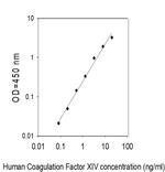 Human Coagulation Factor XIV/Protein C ELISA Kit