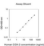 Human COX-2 ELISA Kit