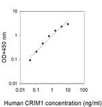 Human CRIM1 ELISA Kit