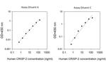 Human CRISP-2 ELISA Kit