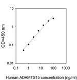 Human ADAMTS-15 ELISA Kit