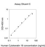 Human Cytokeratin 18/KRT18 ELISA Kit