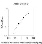 Human Cytokeratin 19/KRT19 ELISA Kit