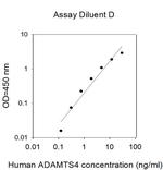 Human ADAMTS4 ELISA Kit