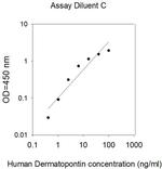 Human Dermatopontin/TRAMP ELISA Kit