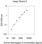 Human Desmoglein-3 ELISA Kit