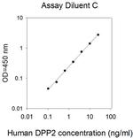 Human DPPII/QPP/DPP7 ELISA Kit