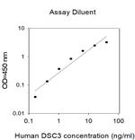 Human DSC-3 ELISA Kit