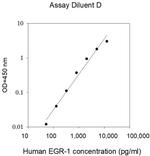 Human EGR1 ELISA Kit