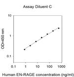 Human EN-RAGE/S100A12 ELISA Kit