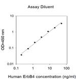 Human ErbB4 ELISA Kit