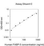 Human FABP-5 ELISA Kit