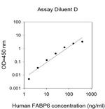 Human FABP6 ELISA Kit
