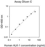 Human ALK-1 ELISA Kit