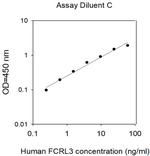 Human FCRL3/FcRH3 ELISA Kit
