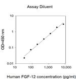 Human FGF-12 ELISA Kit