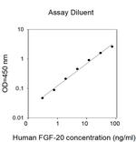 Human FGF-20 ELISA Kit