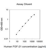 Human FGF-21 ELISA Kit