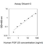 Human FGF-23 ELISA Kit