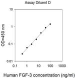 Human FGF-3 ELISA Kit