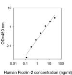 Human Ficolin-2 ELISA Kit
