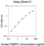 Human/Mouse/Rat FKBP51 ELISA Kit