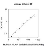 Human ALKP ELISA Kit