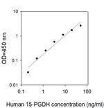 Human 15-PGDH/HPGD ELISA Kit