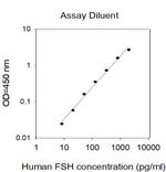 Human FSH ELISA Kit