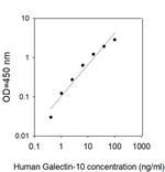 Human Galectin-10 ELISA Kit