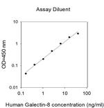 Human Galectin-8 ELISA Kit