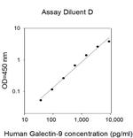 Human Galectin-9 ELISA Kit