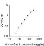 Human Gas 1 ELISA Kit