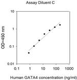 Human GATA-4 ELISA Kit